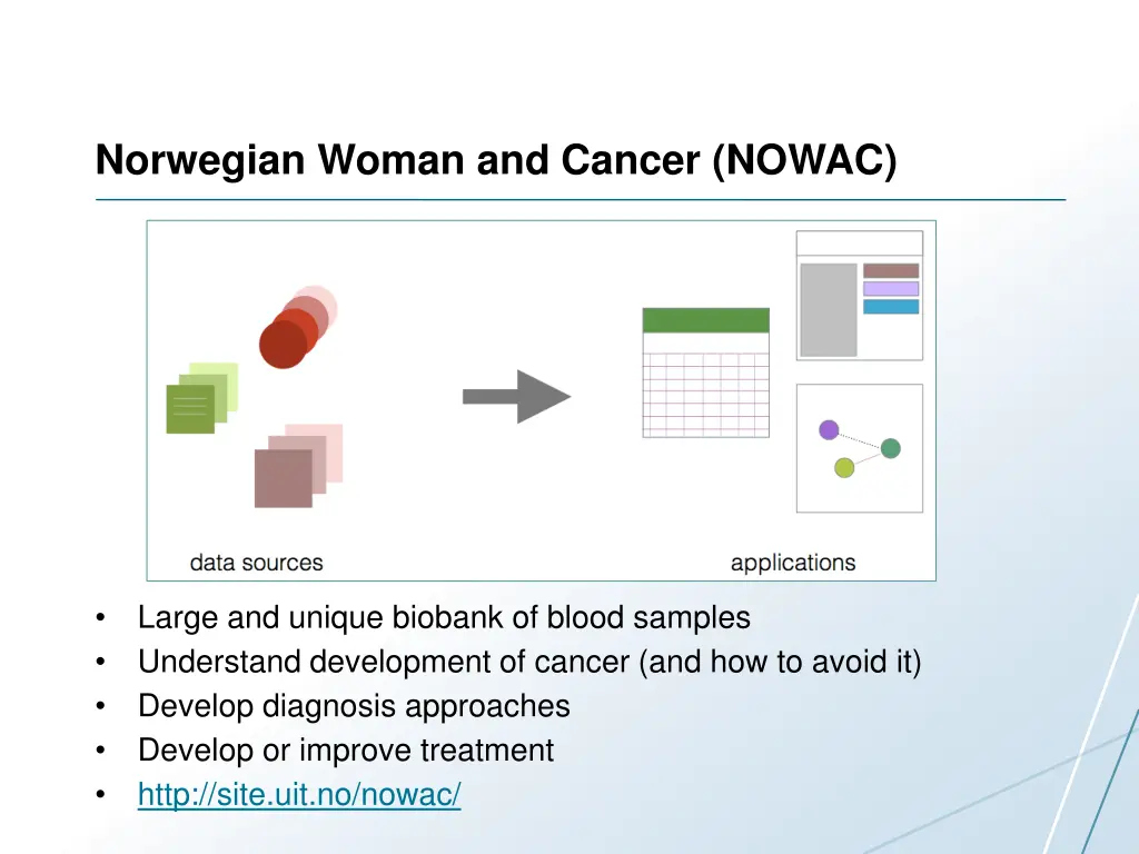 norwegian woman and cancer nowac