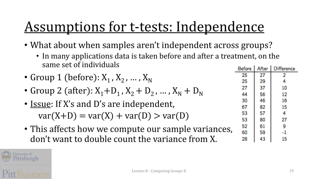 assumptions for t tests independence