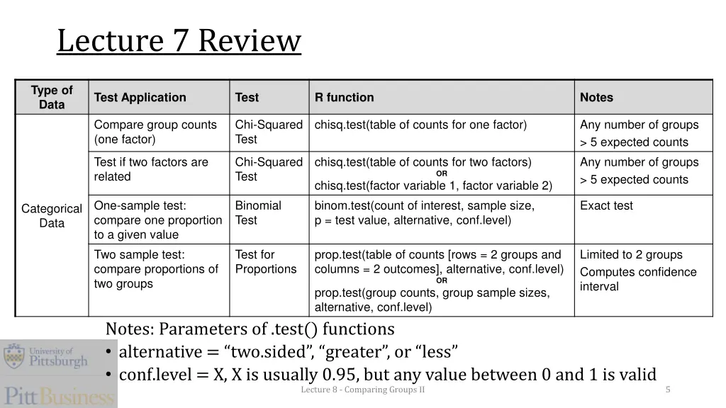 lecture 7 review