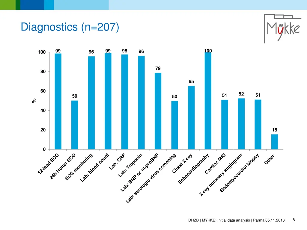 diagnostics n 207