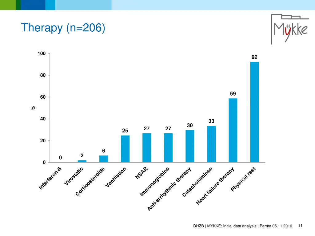therapy n 206
