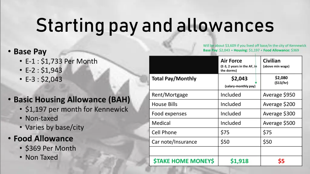 starting pay and allowances