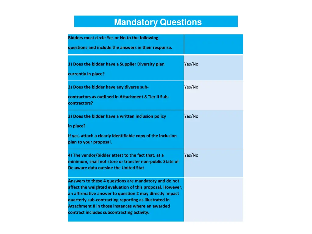 mandatory questions