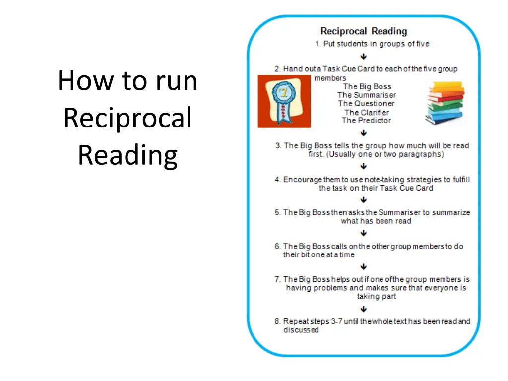 how to run reciprocal reading