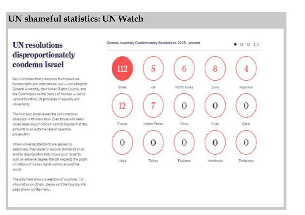 un shameful statistics un watch