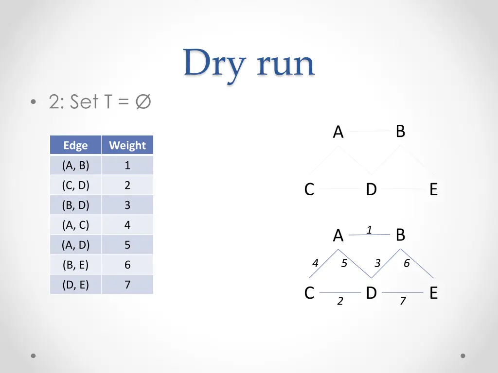 dry run 1