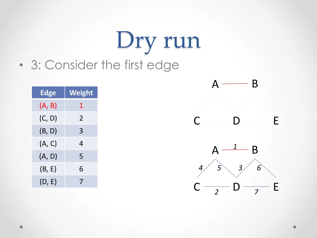 dry run 2