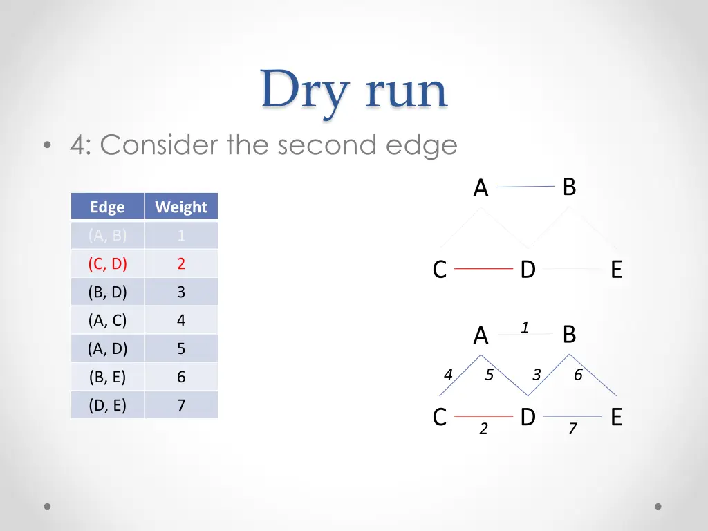 dry run 3