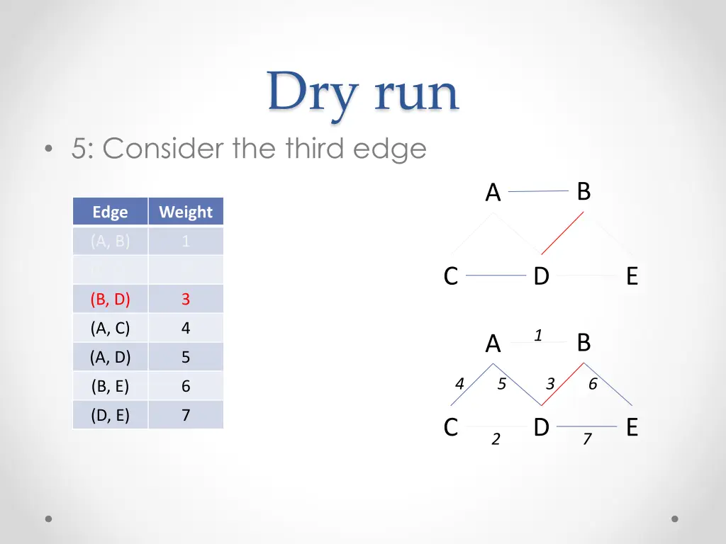 dry run 4