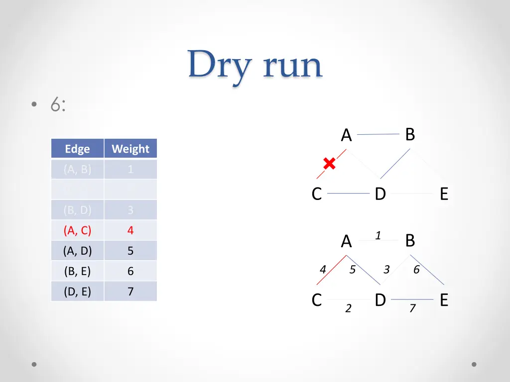 dry run 5