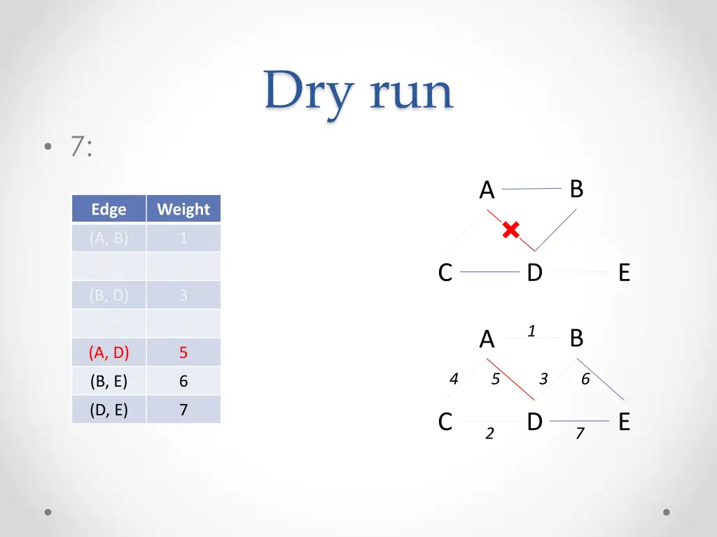 dry run 6