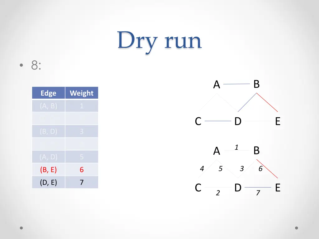 dry run 7