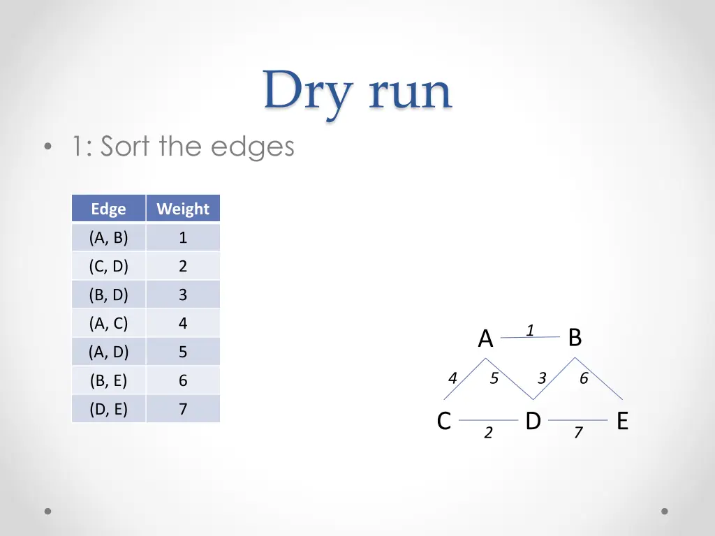 dry run