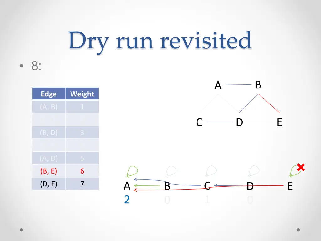 dry run revisited 2