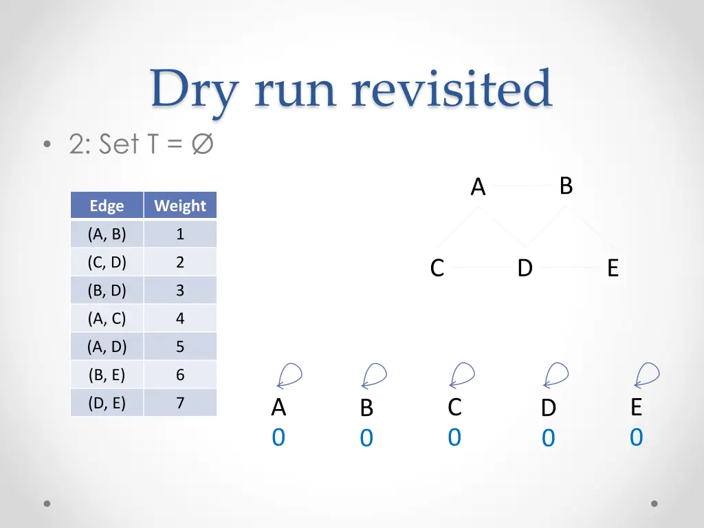 dry run revisited 2 set t