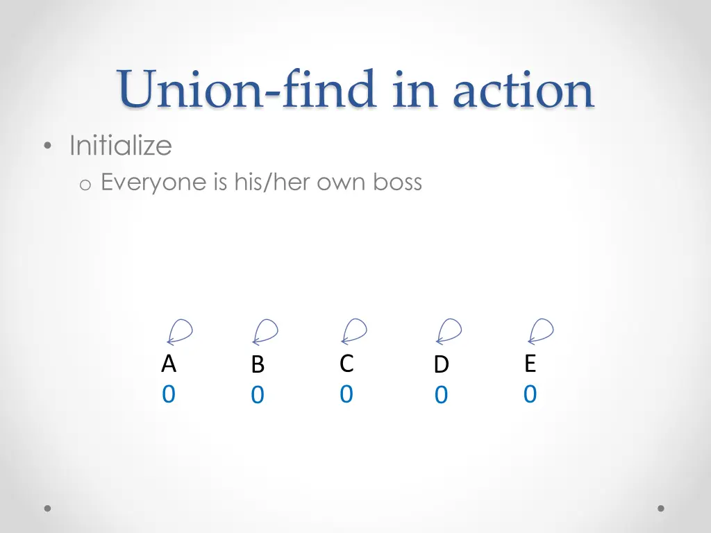union find in action initialize o everyone