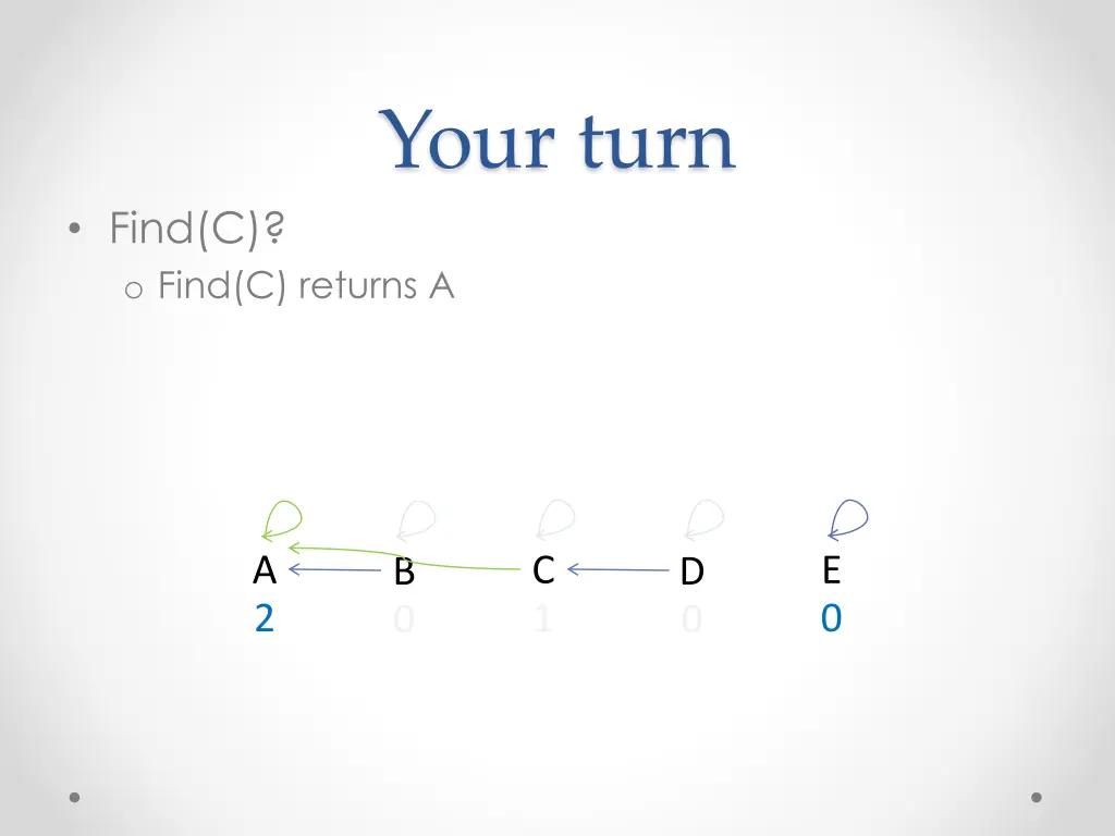your turn 1