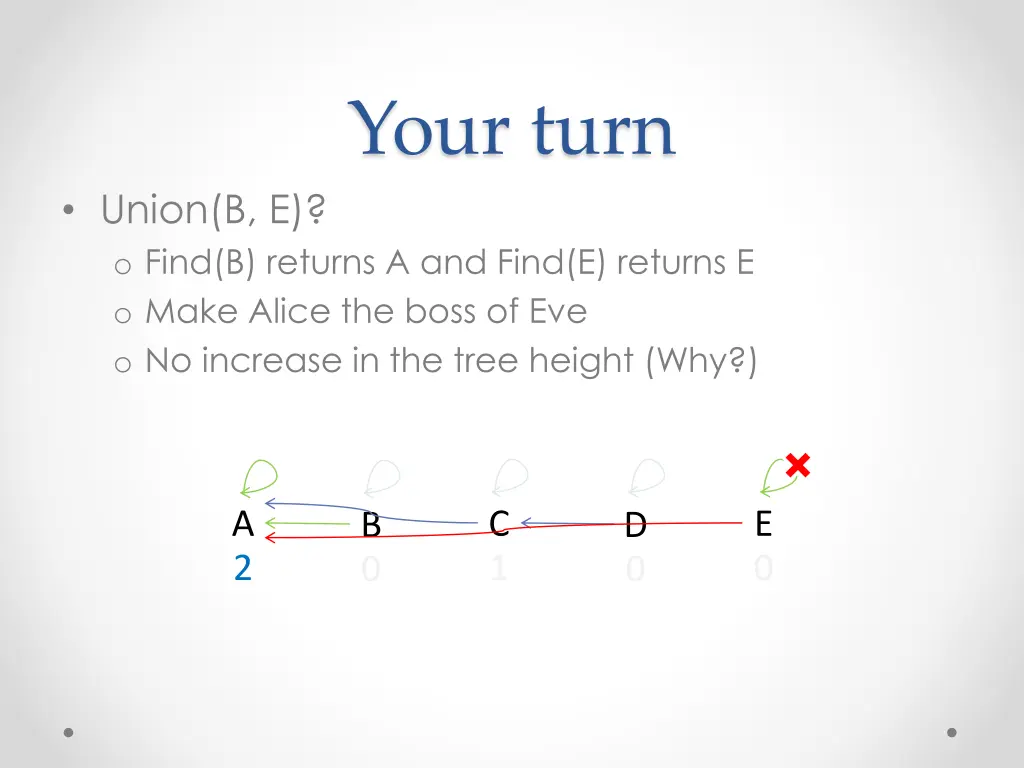 your turn 3