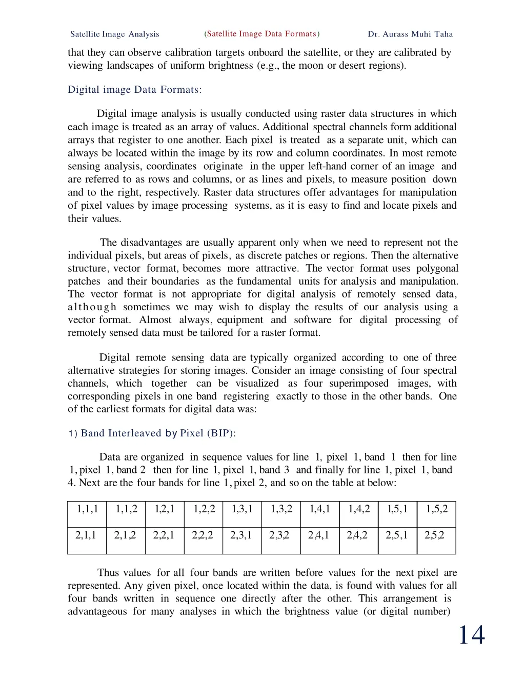 satellite image data formats 1
