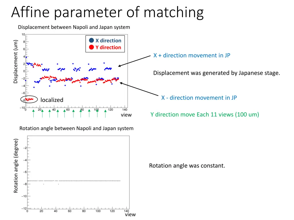affine parameter of matching