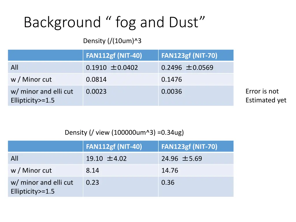 background fog and dust