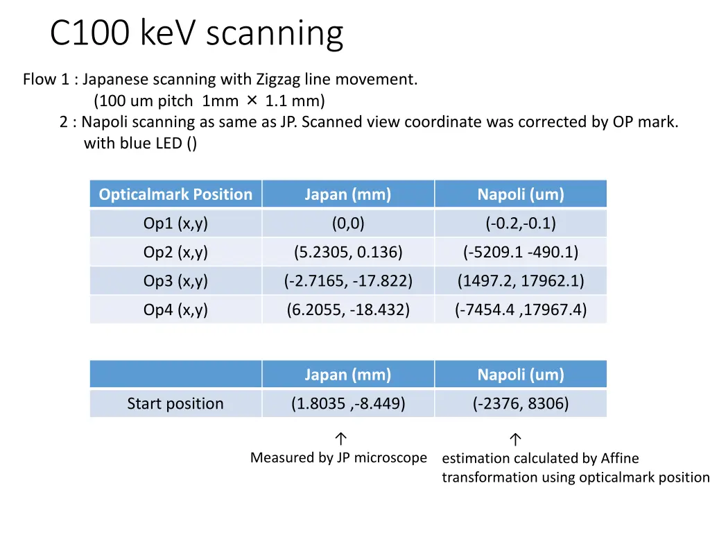 c100 kev scanning