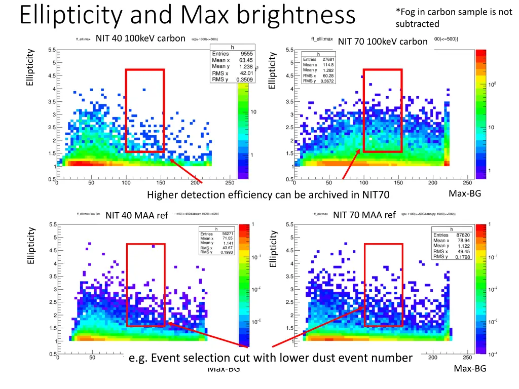 ellipticity and max brightness nit 40 100kev 1