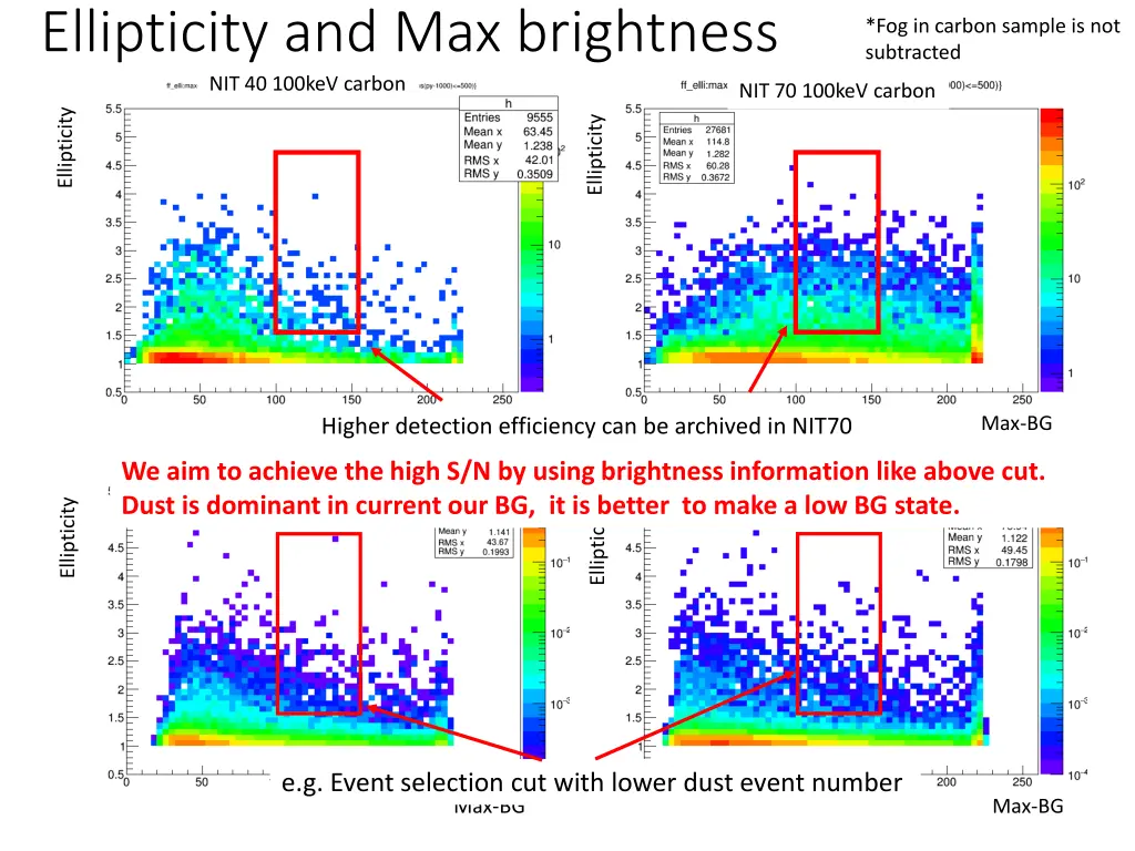 ellipticity and max brightness nit 40 100kev 2