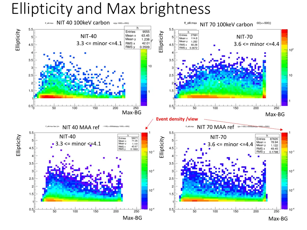 ellipticity and max brightness nit 40 100kev