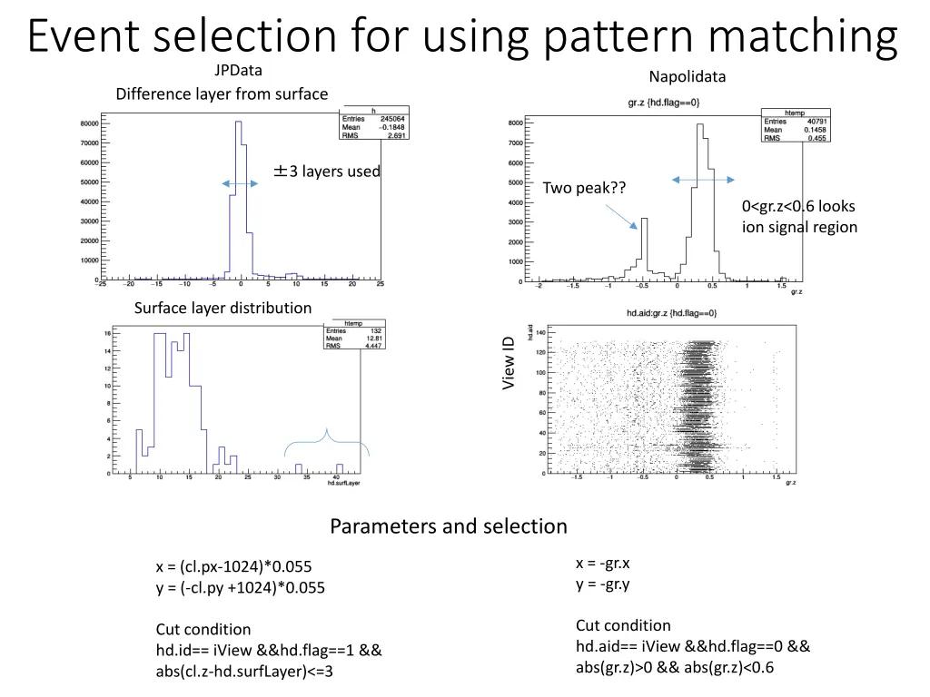 event selection for using pattern matching jpdata