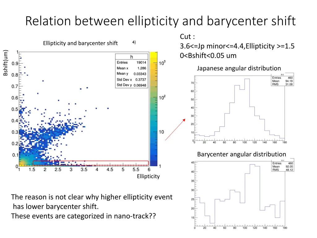 relation between ellipticity and barycenter shift 1