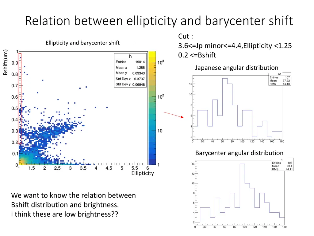 relation between ellipticity and barycenter shift 2