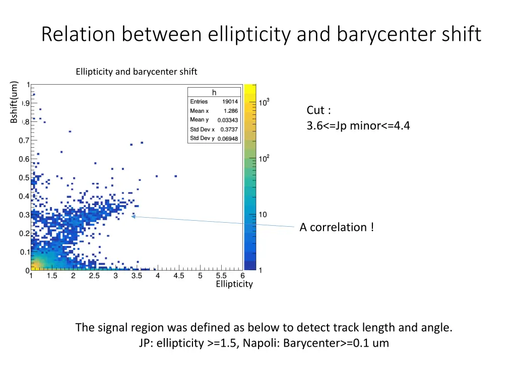 relation between ellipticity and barycenter shift