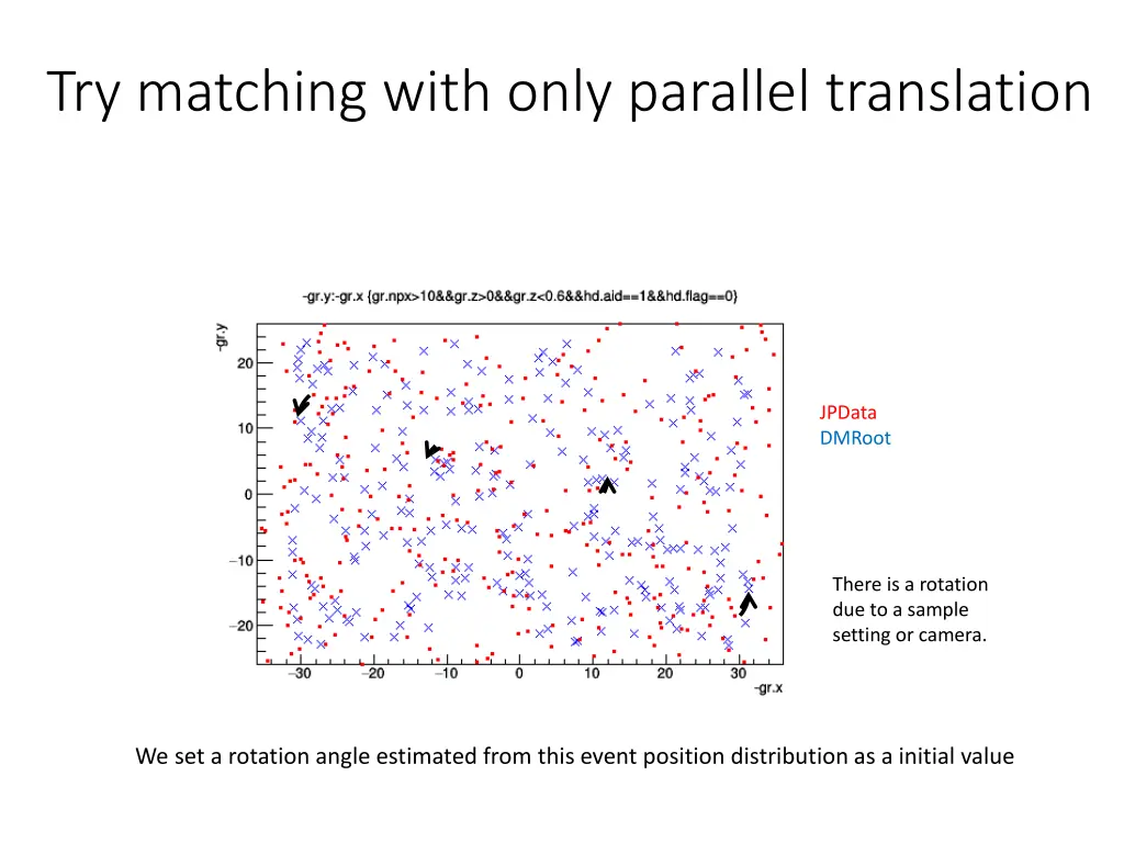 try matching with only parallel translation