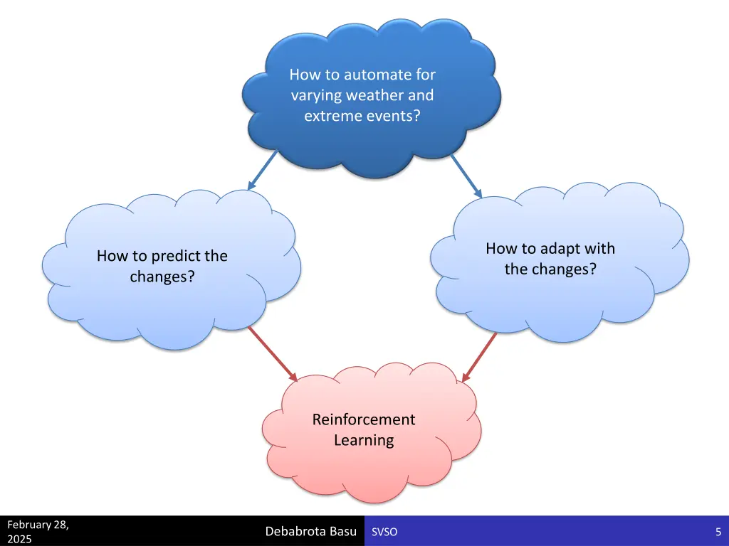 how to automate for varying weather and extreme