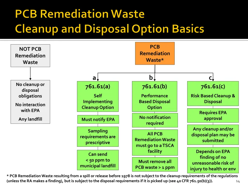 slide14