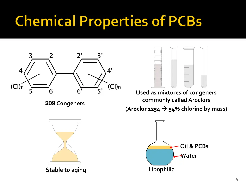 used as mixtures of congeners commonly called