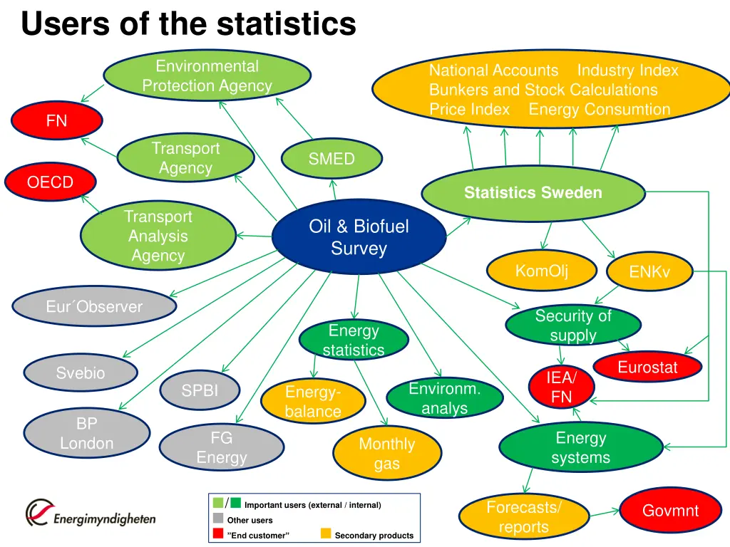 users of the statistics