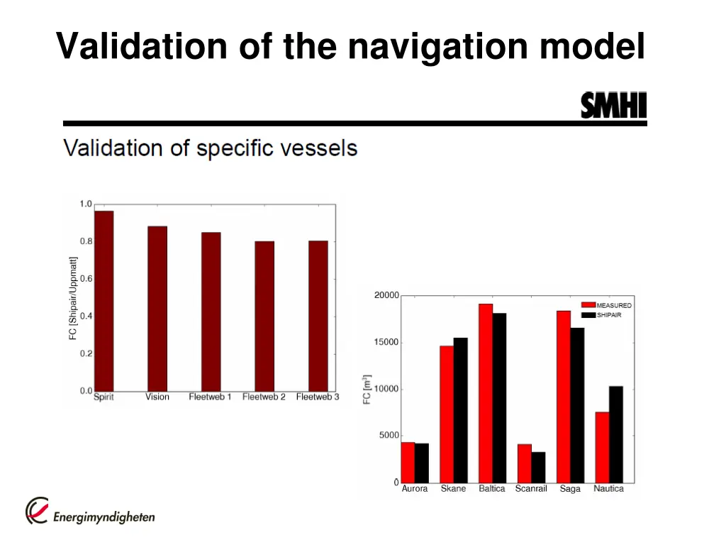 validation of the navigation model