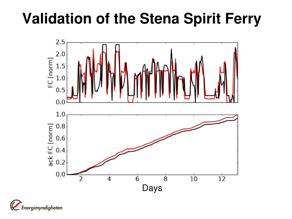 validation of the stena spirit ferry