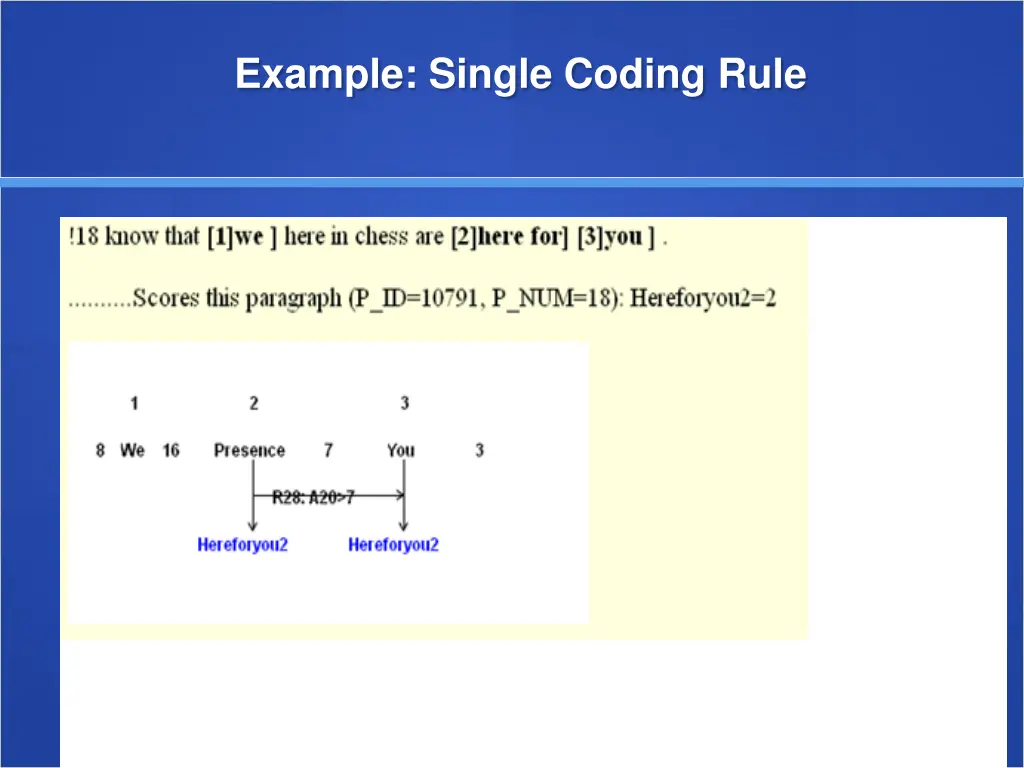 example single coding rule