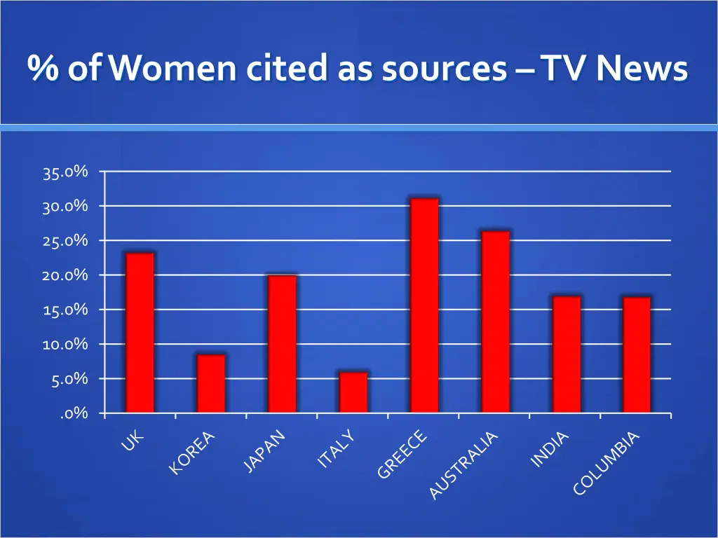 of women cited as sources tv news