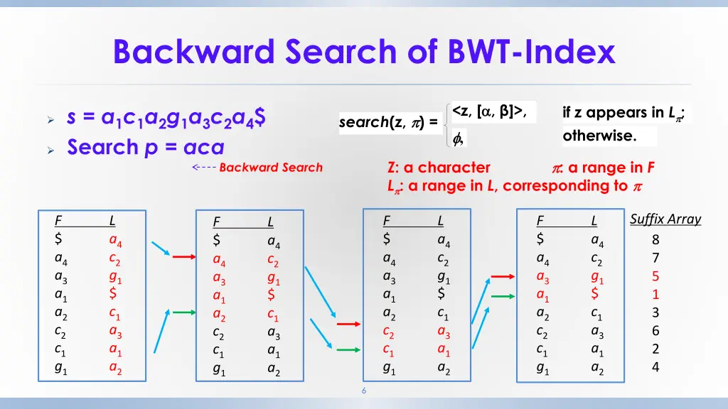 backward search of bwt index