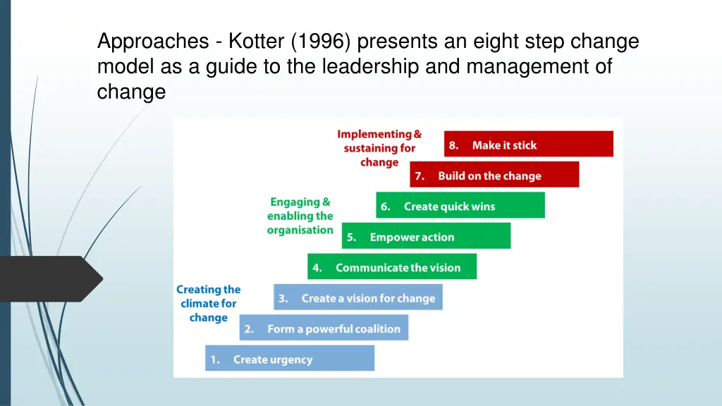 approaches kotter 1996 presents an eight step