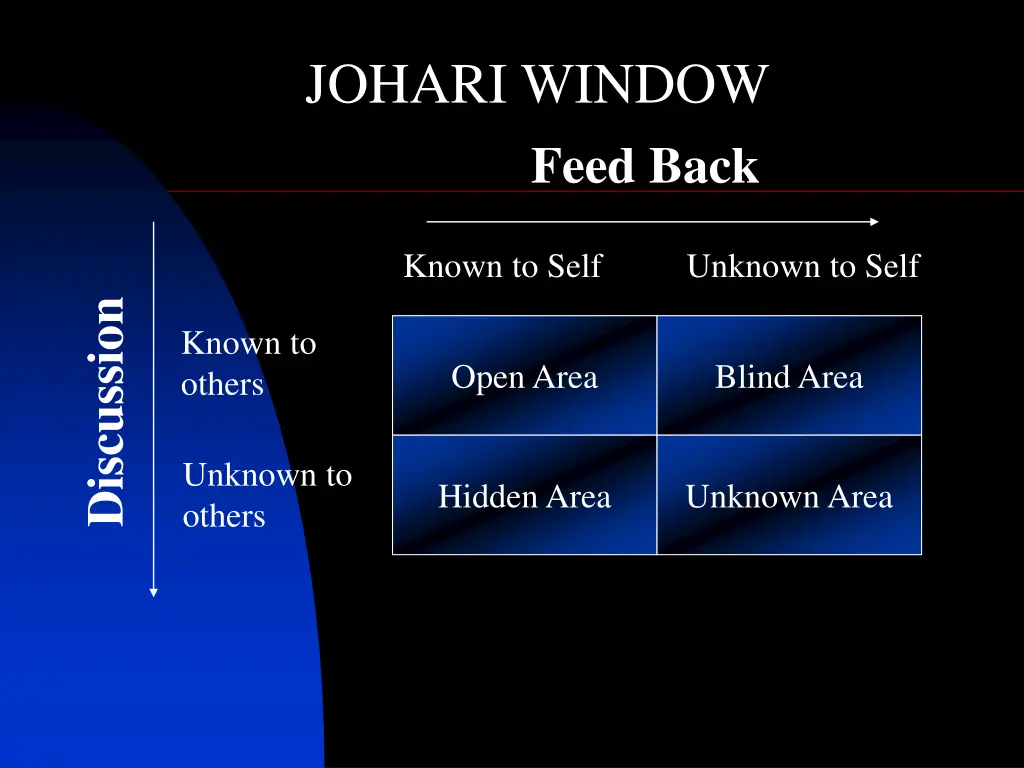 johari window