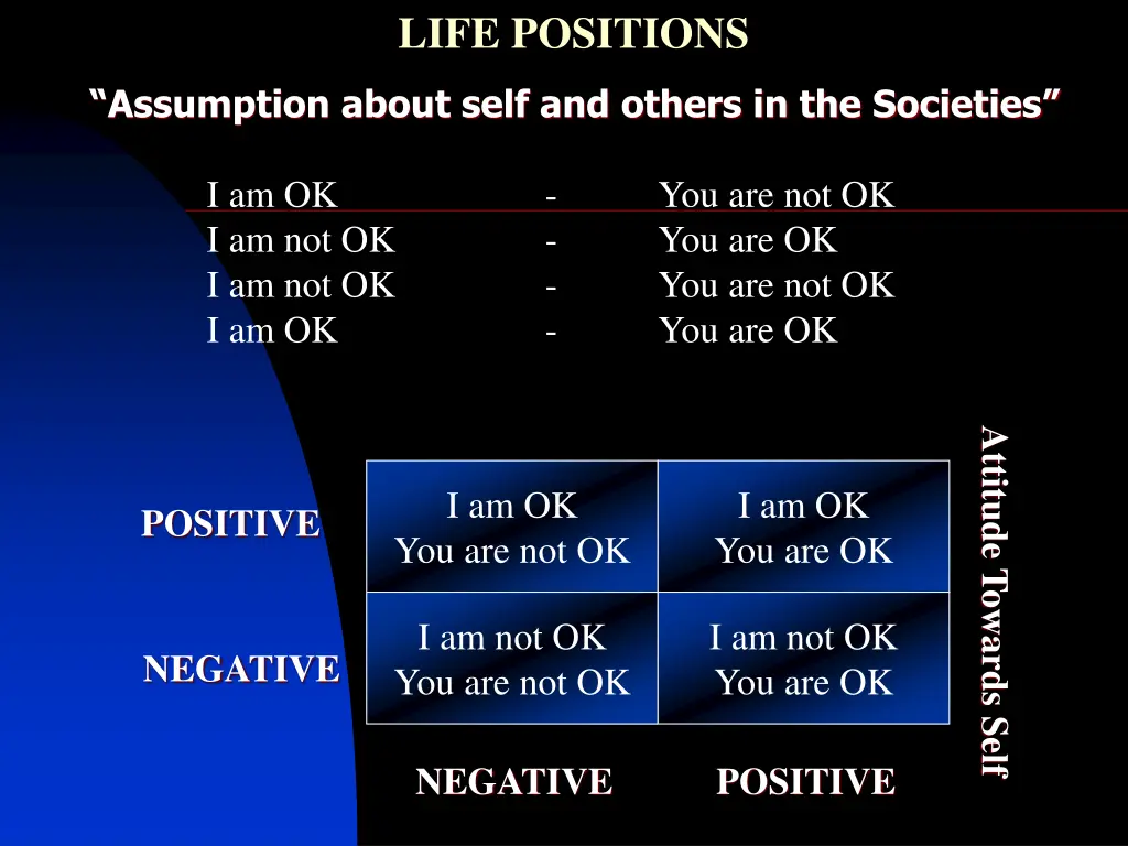 life positions