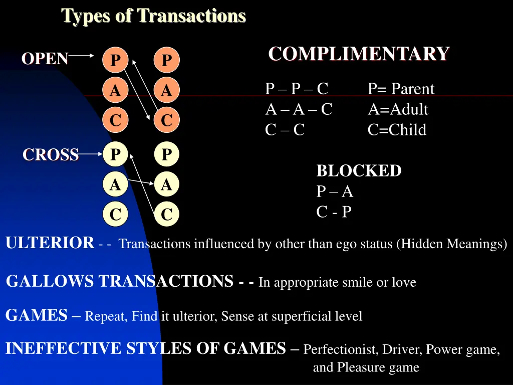 types of transactions