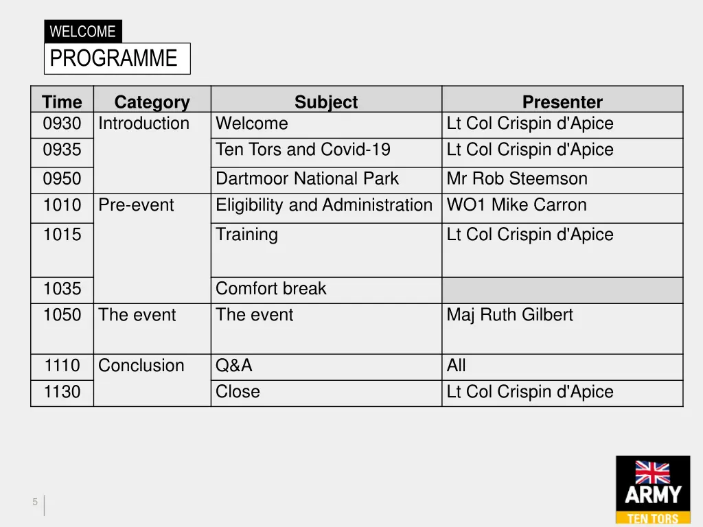 welcome programme