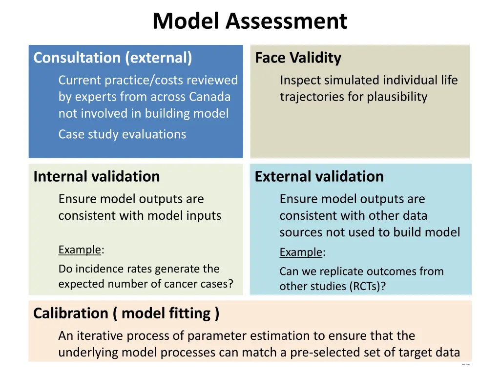 model assessment