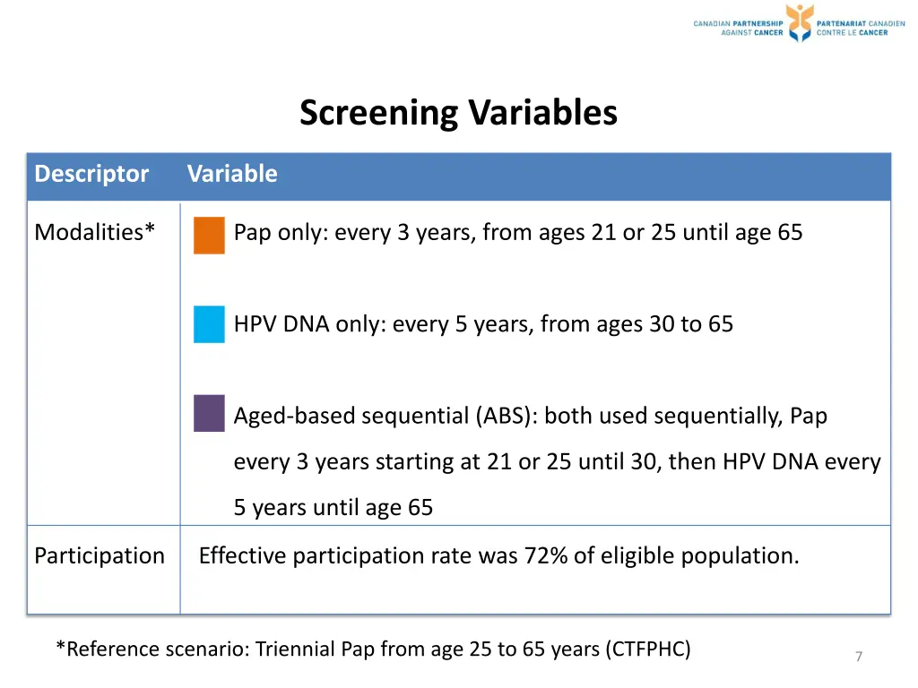 screening variables
